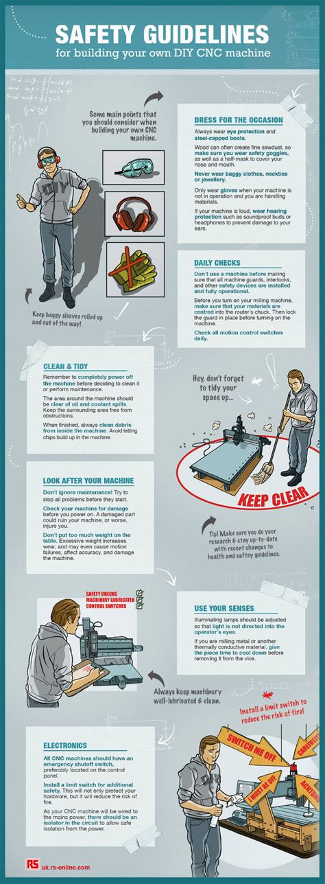 cnc machine operator bls|cnc machine safety examples.